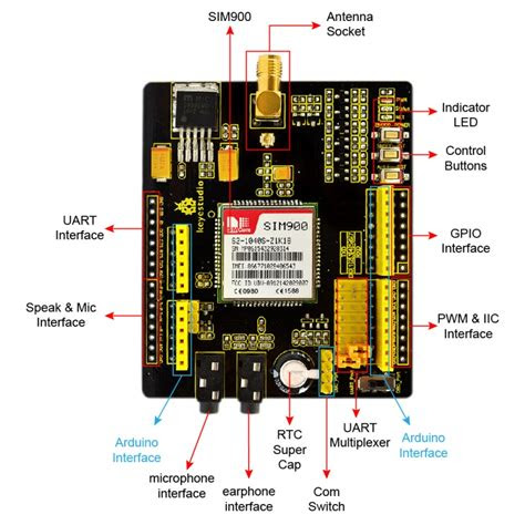When i plug my headphones into it nothing happens. Ks0142 keyestudio SIM900 GSM/GPRS Module Shield