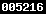 blogger analytics