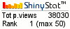 Free blog counter