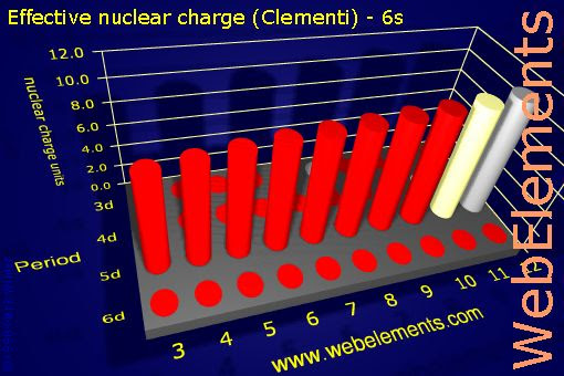 Effective+nuclear+charge