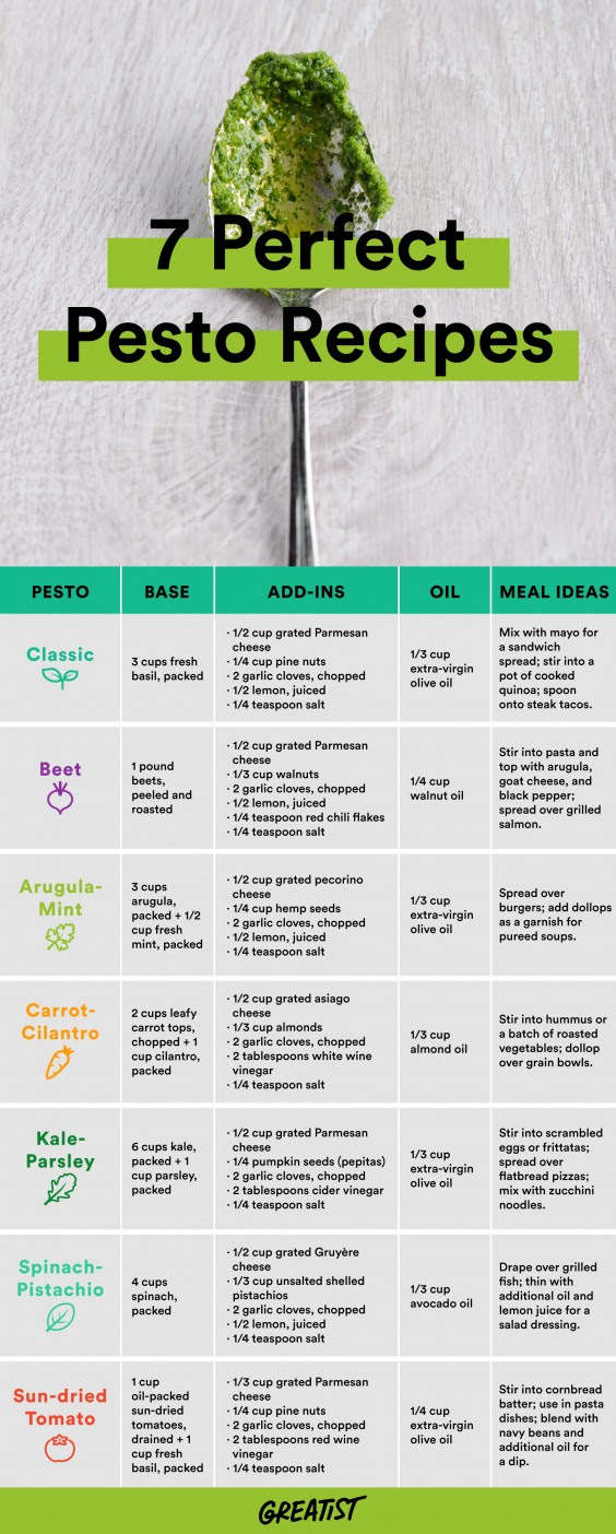 How to Make the Perfect Pesto