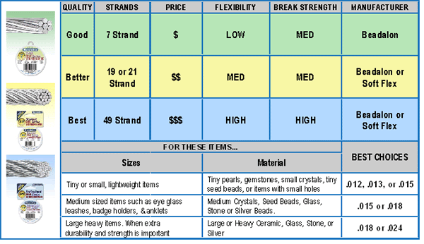 Wire size chart