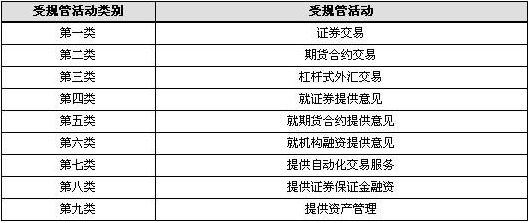 香港金融牌照公司sfc Type 9 License转让