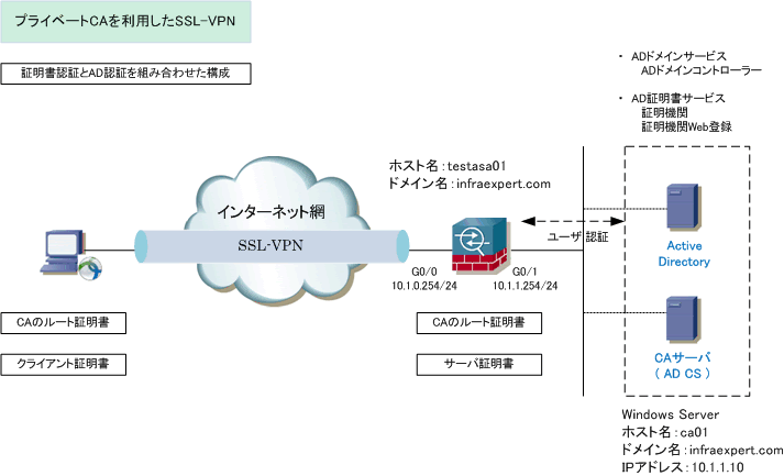 pair key generate new CSRçºè¡ VPNè¨¼ææ¸èªè¨¼ ASA  SSL Cisco