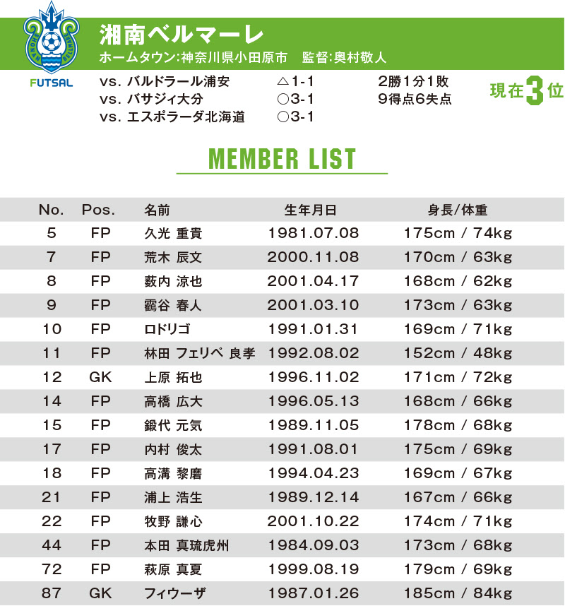 第9節 湘南ベルマーレ戦 マッチデイプログラム フットサル男子トップチーム 立川 府中アスレティックfc