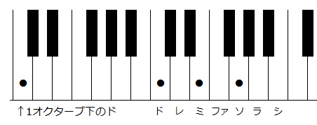 ギター教室 コードの話