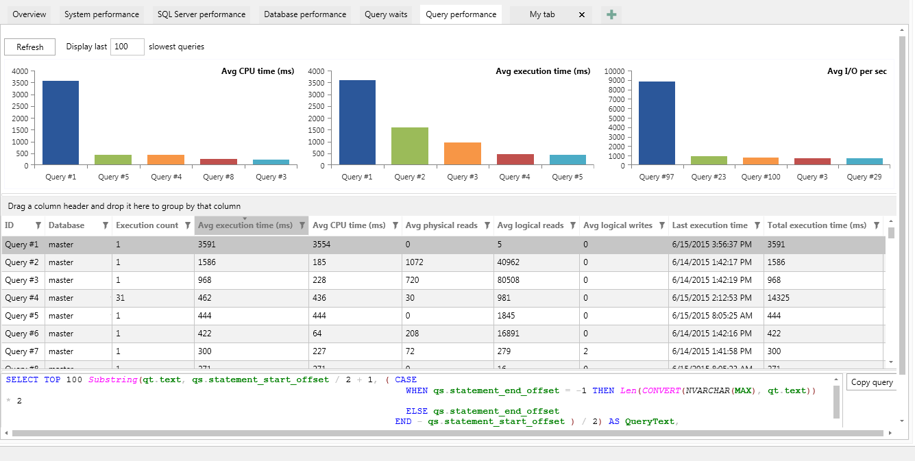 Query performancetab