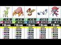 【人気ダウンロード！】 ��ケモン タイプ 弱点なし 658069-ポケモン タイプ 弱点��し