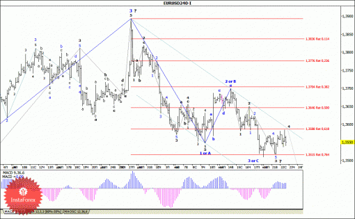 forex-wave-analysis-23012014-1.gif