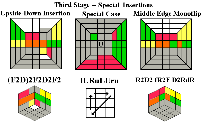 Puzzle Laboratory Guide To Twisting Puzzles
