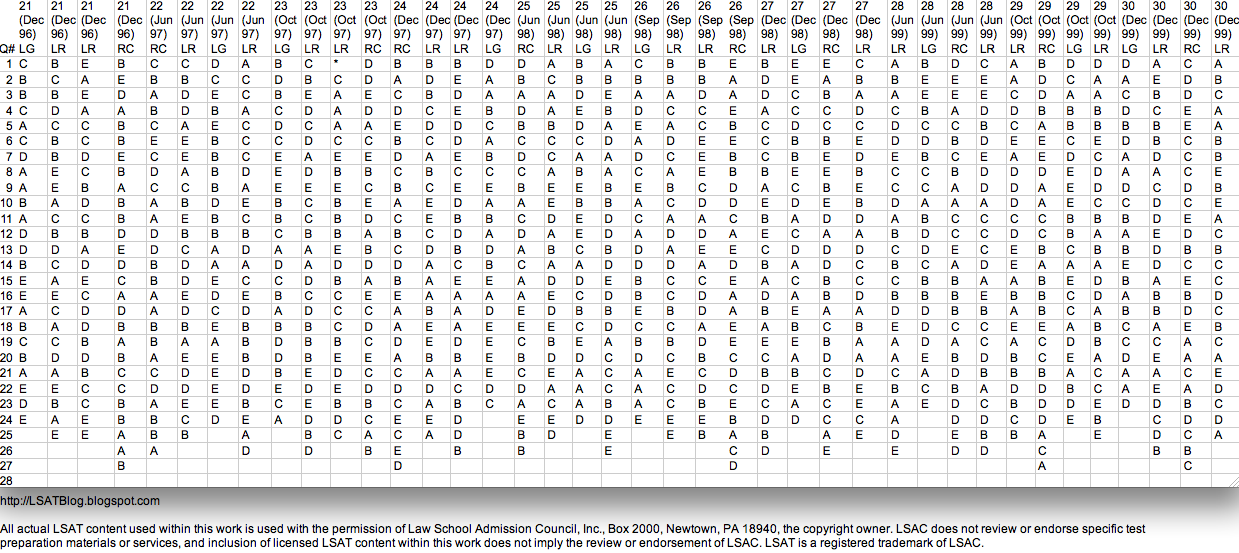 LSAT Blog Answer Keys PrepTests 21-30