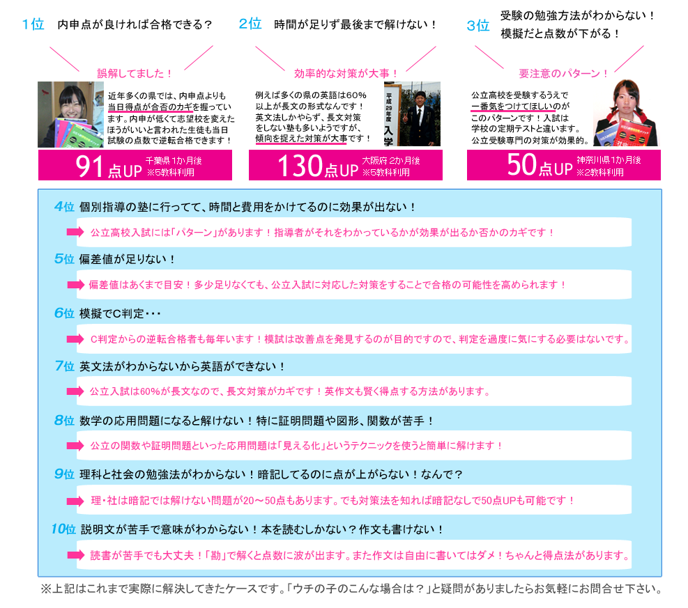 高校受験に強い ３日で偏差値ｕｐ続出の教材 おすすめ問題集 公立入試最短合格メソッド 年受験版