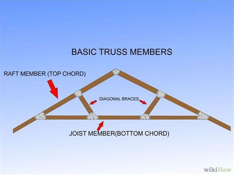 build  simple wood truss  steps  pictures