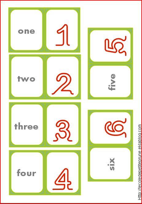 Apprendre L Anglais En Cp Ce1 Ce2 Cm1 Cm2 Les Nombres