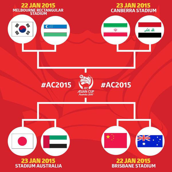 Afc アジア杯15 決勝トーナメント Footballologies