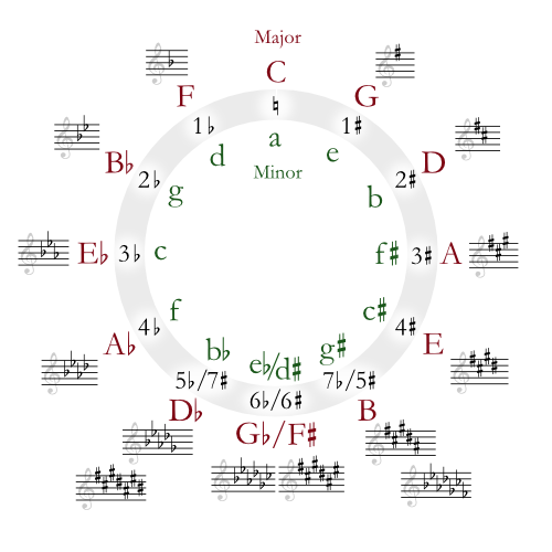 fat cats and dogs. Fat Cats Give Dogs An Endless