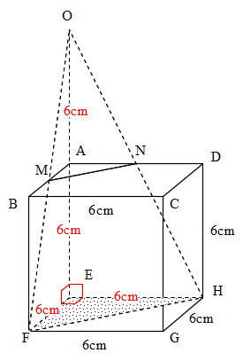 Math 錐体の一部の体積 働きアリ The 2nd