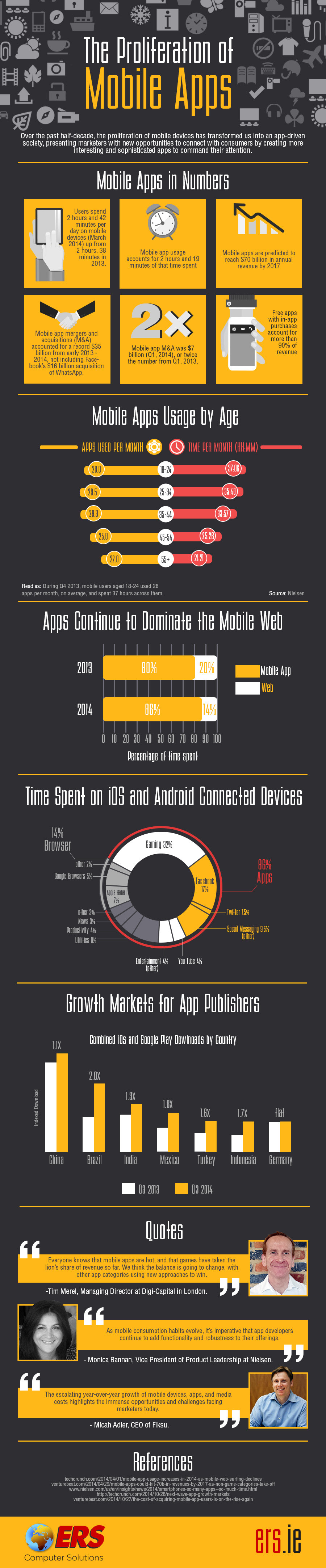 La proliferación de APPS para móviles