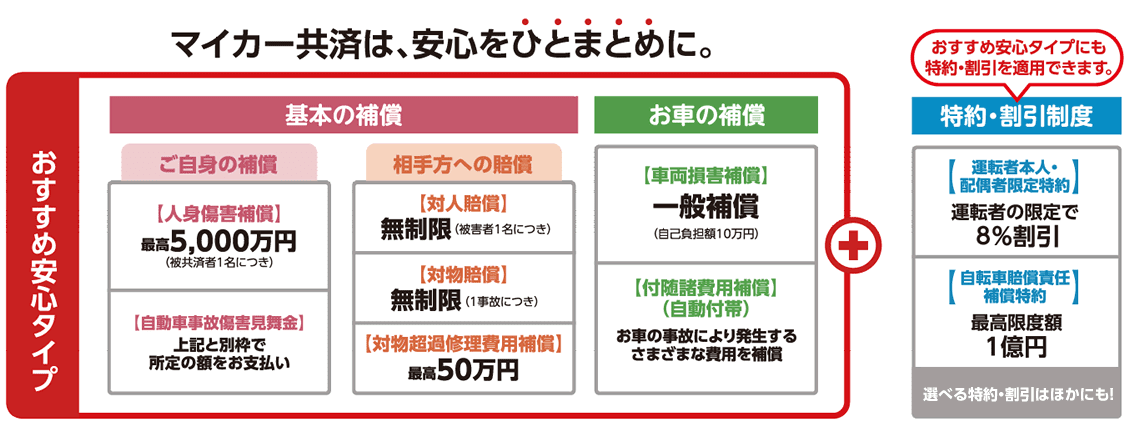 交運共済 マイカー共済