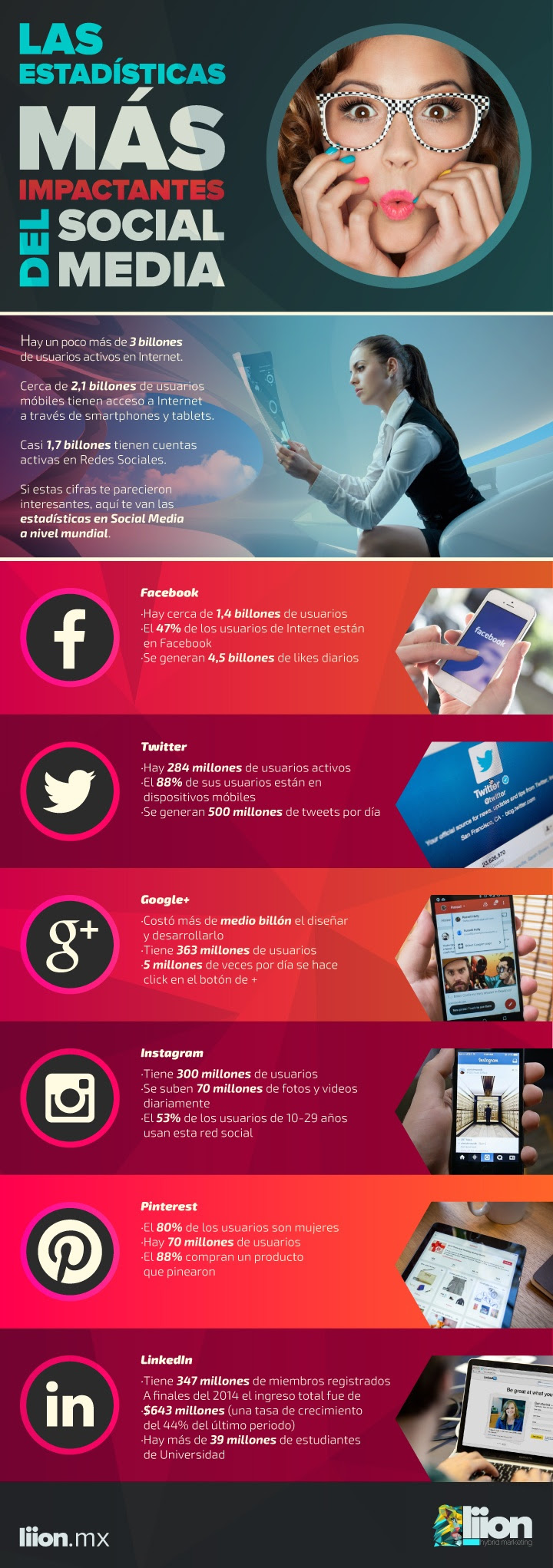 Las estadísticas más impactantes de las Redes Sociales