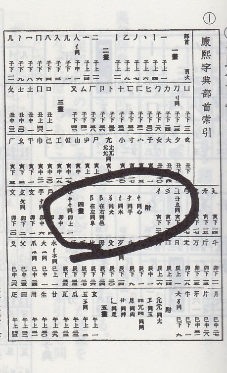 部首 と 部分の名称 について Sai 手書きの時代