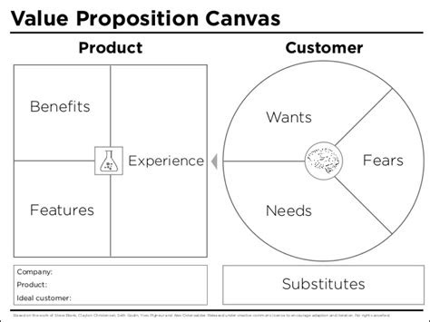 proposition canvas