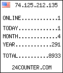 web counter