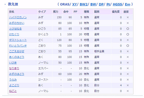 スマブラとorasを購入すると スマブラと同じ技を覚えたゲッコウガをプレゼント ポケモン情報ねっと