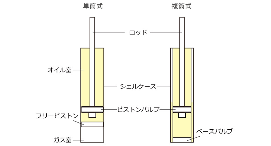 車高調キット Largus Official Site