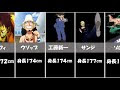[最新] アニメ 身長 キャラ 291840-高 身長 アニメ キャ�� ランキング