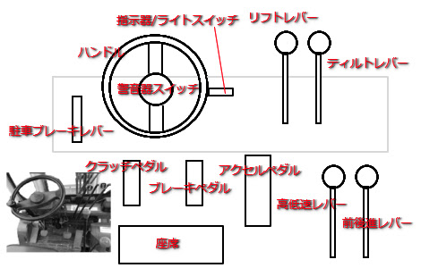 フォークリフト運転方法