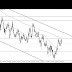 Forex Forecast Euro Dollar