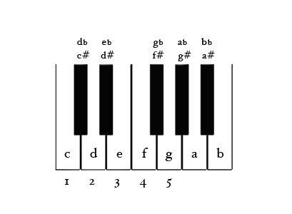 piano