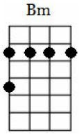 Ukulele Chord Shapes eBook