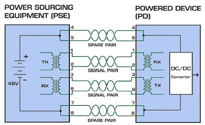 Power Over Ethernet Poe Bdl Kg
