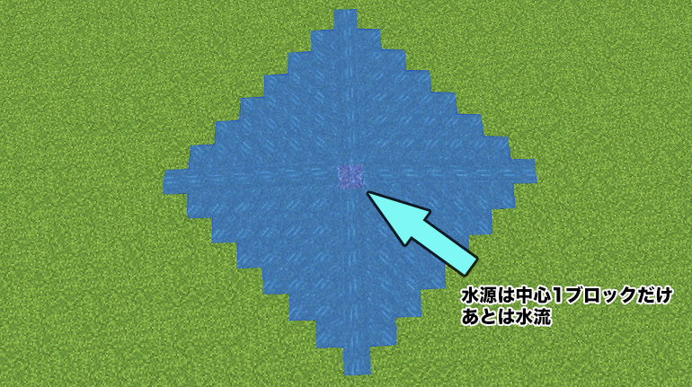 Java版マイクラ 水源一つとコンブで効率よく深い水槽を水源で満たす方法 Njfのマイクラ日記