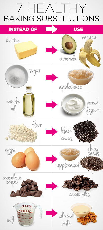 Wellness Wednesday: 7 Healthy Baking Substitutes | LadyLUX ...