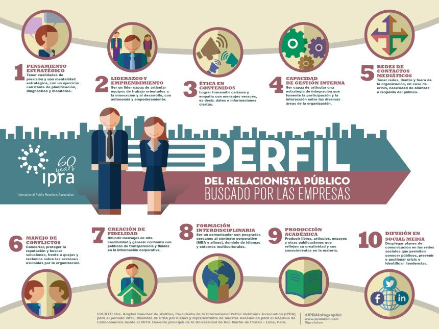 Perfil del Relaciones Públicas buscado por las empresas