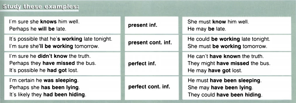 General Rules Modal Verbs