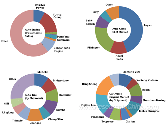 61 Aftermarket Car Parts Manufacturers  Latest