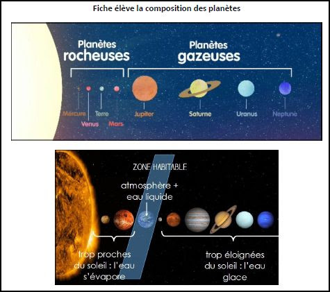 Le Système Solaire Dans Larmoire De La Maîtresse