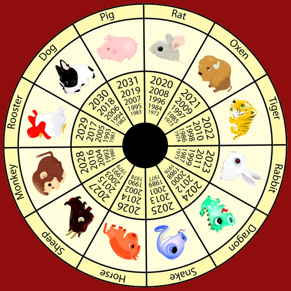 2019 Horoscope
