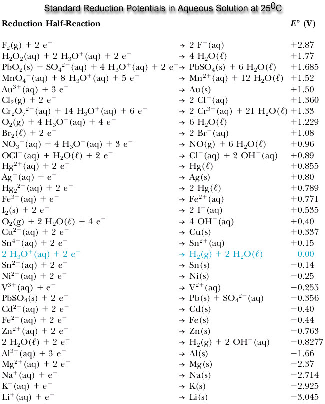 Electrochemistry_Reduction_Pot ...