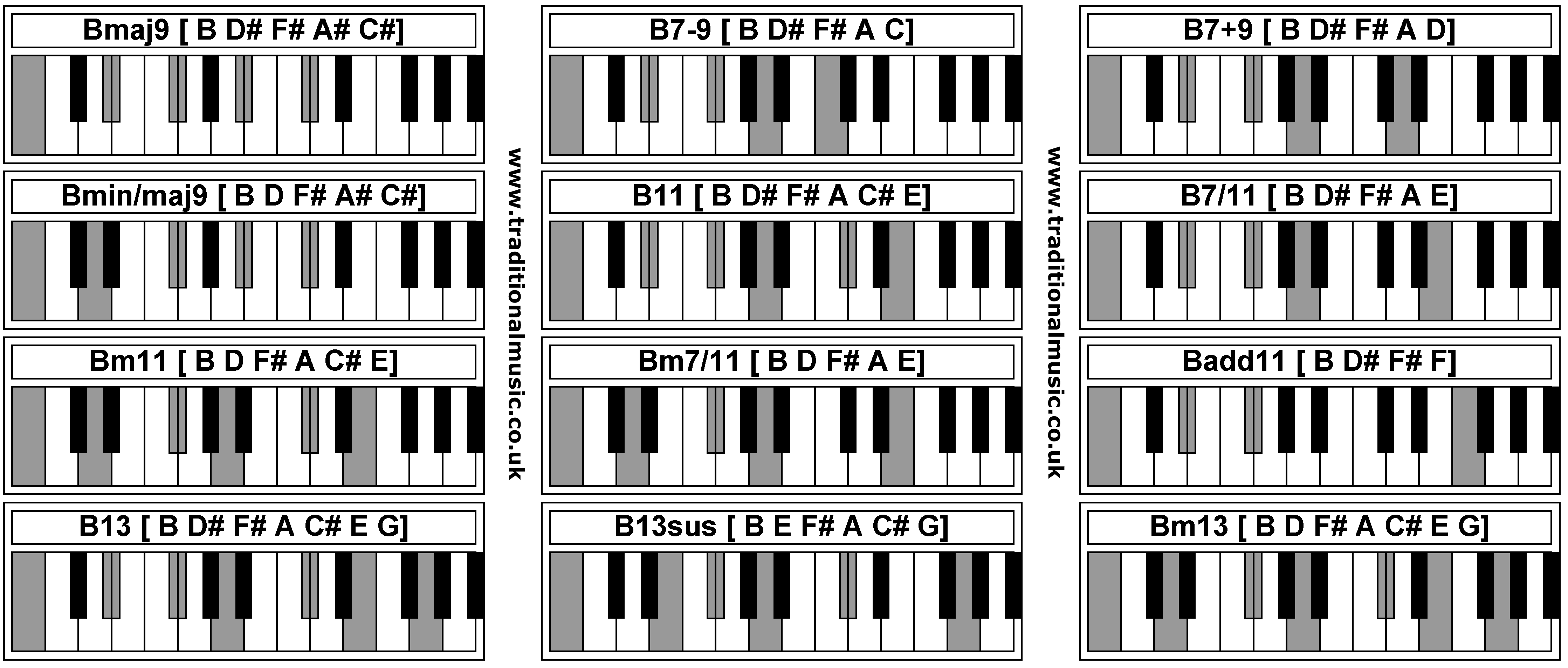 Piano Chords - Bmaj9 B7-9 B7+9 Bmin/maj9 B11 B7/11 Bm11 Bm7/11 Badd11 ...