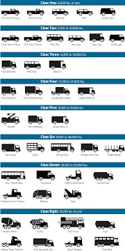21+ Inspirasi Terkini Truck Weight Class Chart