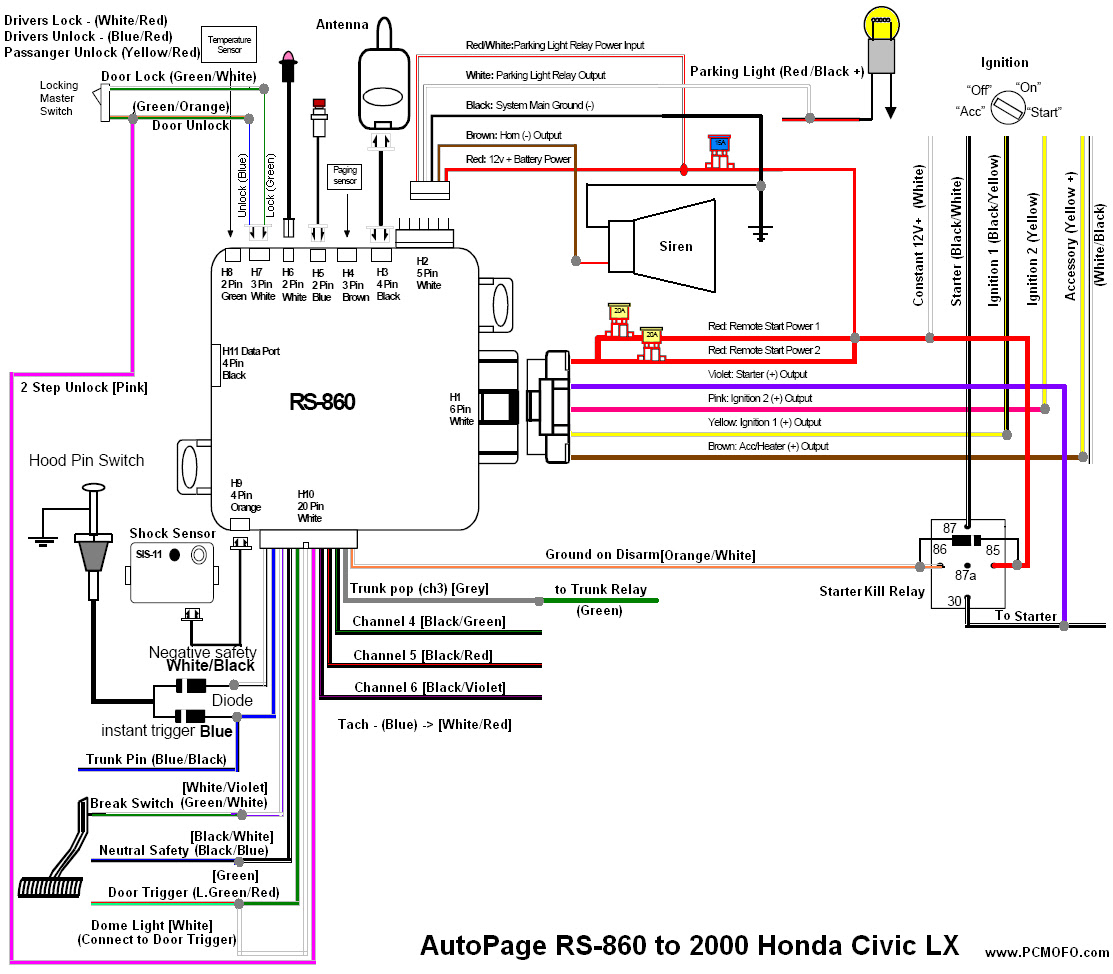 97 Honda Civic Dx Fuse Box Diagram Get Free Image About