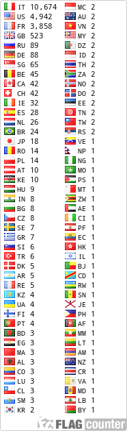 free counters