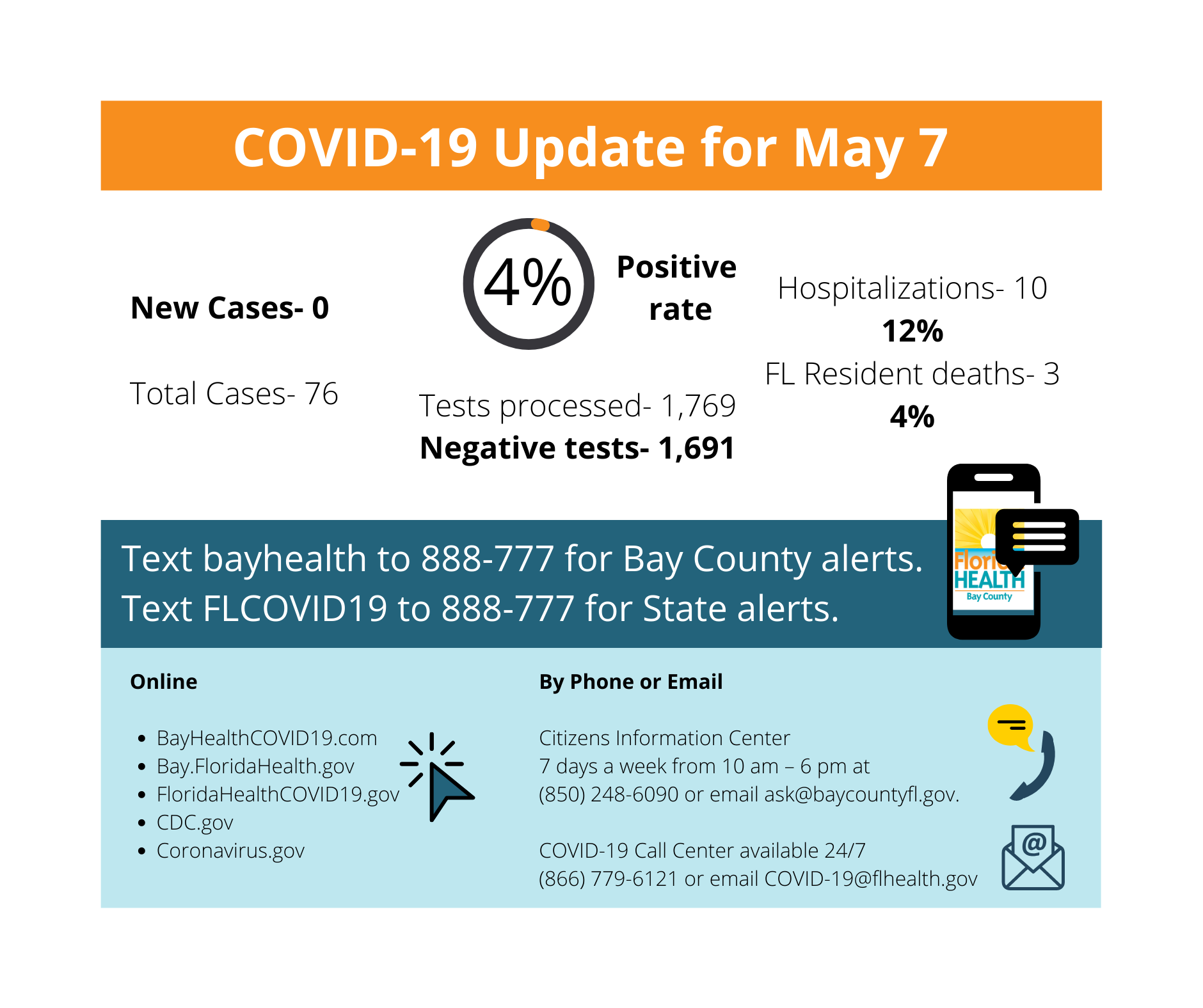 Bay County Issues Update On Covid 19 Florida Department Of Health In Bay