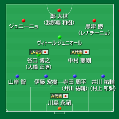 川崎フロンターレ 08 J1 サッカー様