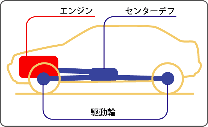 2wdと4wdの違いは 行列のできるトラック相談所